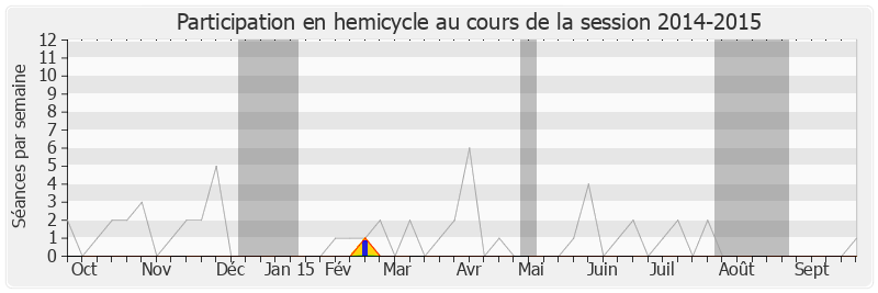 Participation hemicycle-20142015 de Fanny Dombre Coste