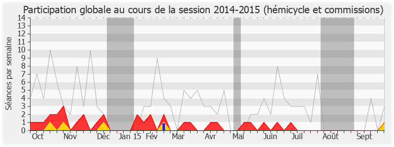 Participation globale-20142015 de Fanny Dombre Coste