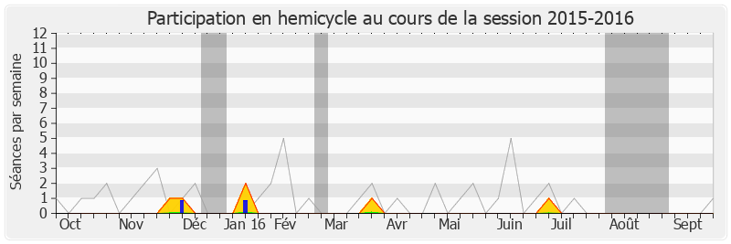 Participation hemicycle-20152016 de Fanny Dombre Coste