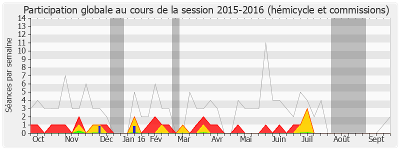 Participation globale-20152016 de Fanny Dombre Coste