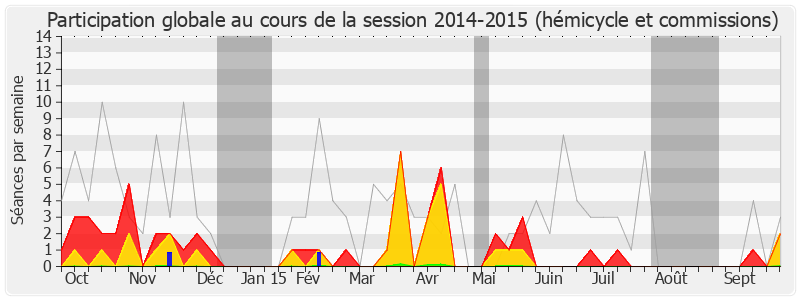 Participation globale-20142015 de Fernand Siré