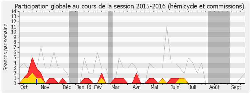 Participation globale-20152016 de Fernand Siré