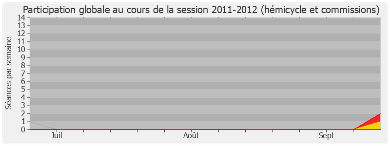 Participation globale-20112012 de Florence Delaunay