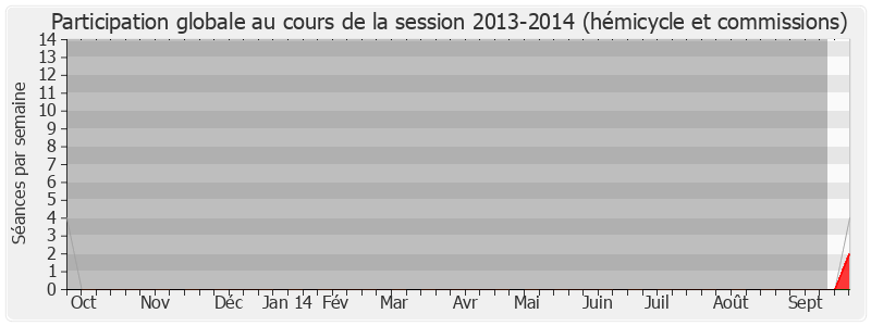 Participation globale-20132014 de Florence Delaunay