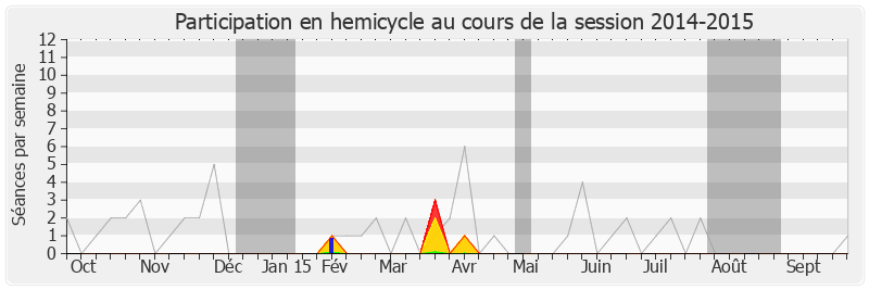 Participation hemicycle-20142015 de Florence Delaunay