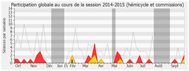 Participation globale-20142015 de Florence Delaunay