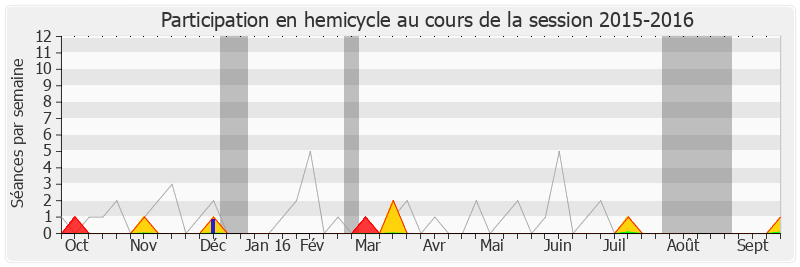 Participation hemicycle-20152016 de Florence Delaunay