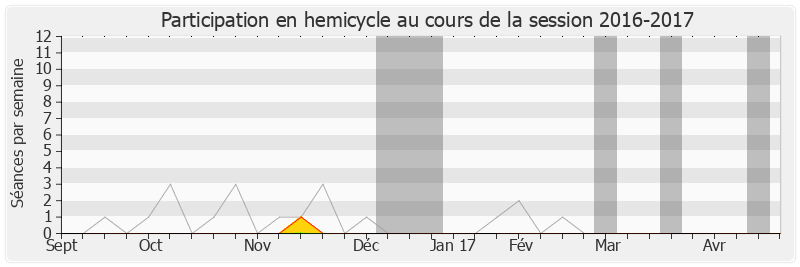 Participation hemicycle-20162017 de Florence Delaunay