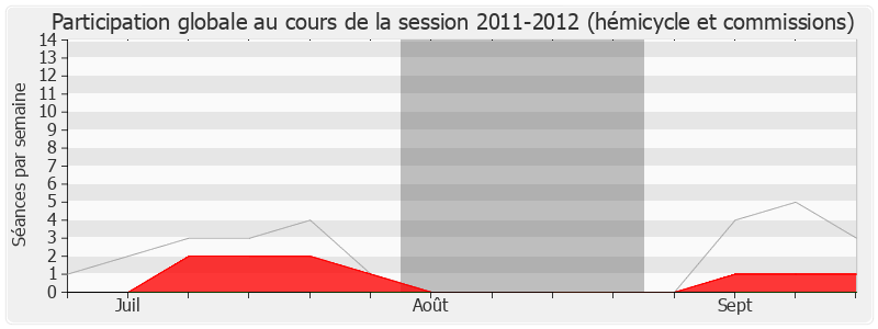 Participation globale-20112012 de Florent Boudié