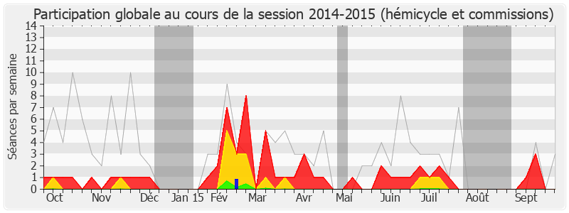 Participation globale-20142015 de Florent Boudié