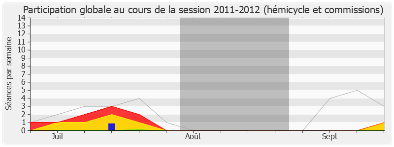 Participation globale-20112012 de Francis Hillmeyer