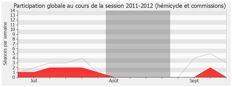 Participation globale-20112012 de Franck Gilard