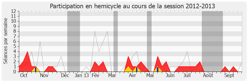 Participation hemicycle-20122013 de Franck Gilard