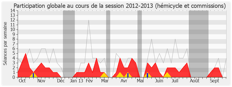 Participation globale-20122013 de Franck Gilard