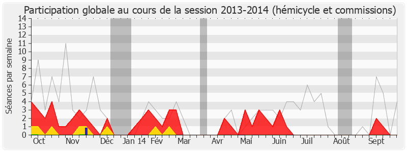 Participation globale-20132014 de Franck Gilard