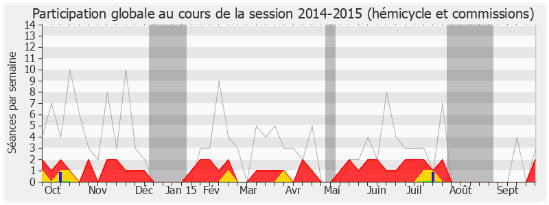 Participation globale-20142015 de Franck Gilard