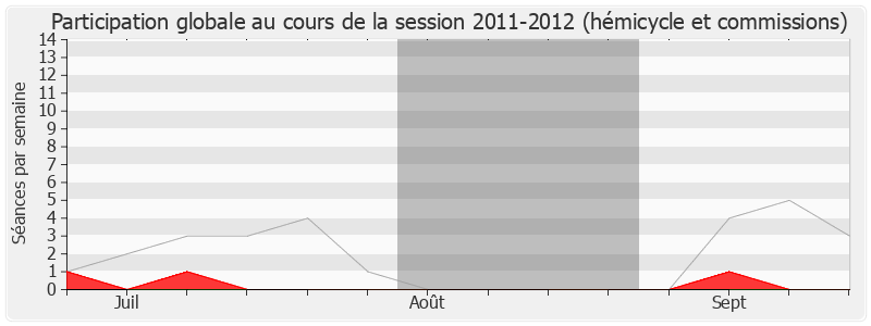 Participation globale-20112012 de Franck Marlin