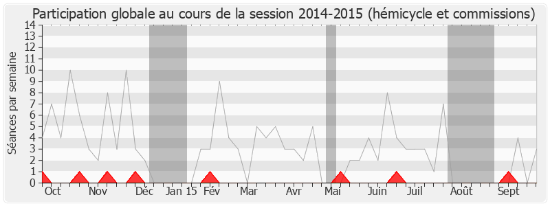 Participation globale-20142015 de Franck Marlin