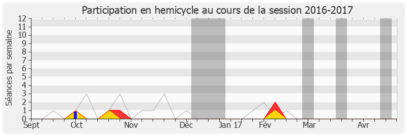 Participation hemicycle-20162017 de Franck Marlin