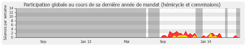 Participation globale-annee de Franck Montaugé