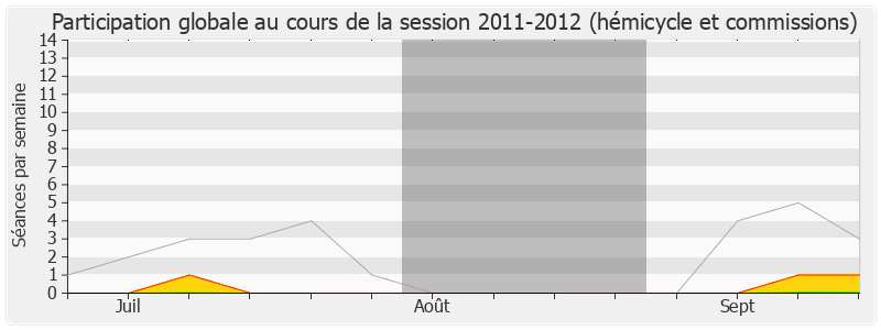 Participation globale-20112012 de Franck Reynier