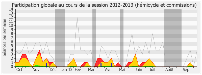 Participation globale-20122013 de Franck Reynier