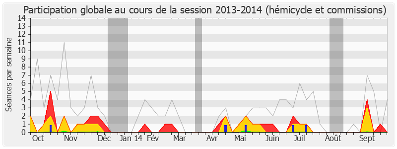 Participation globale-20132014 de Franck Reynier