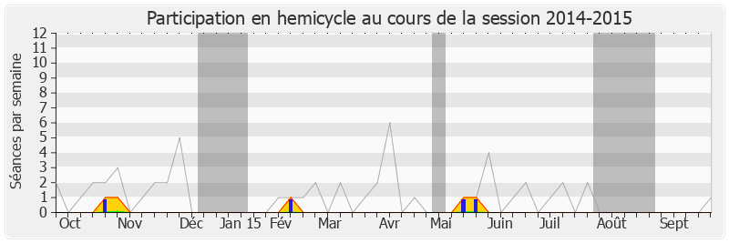 Participation hemicycle-20142015 de Franck Reynier