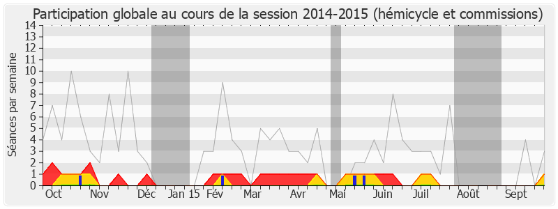 Participation globale-20142015 de Franck Reynier