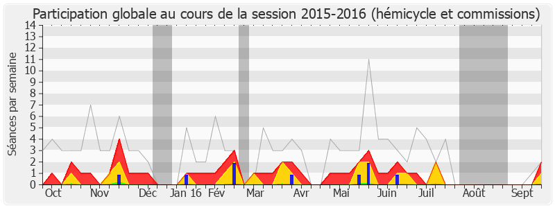 Participation globale-20152016 de Franck Reynier