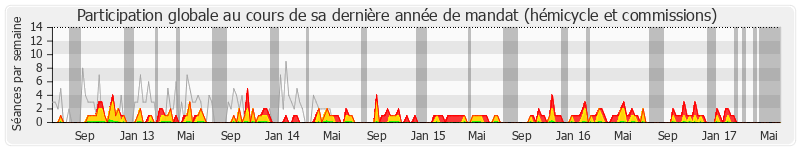 Participation globale-annee de Franck Reynier