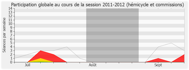 Participation globale-20112012 de Franck Riester