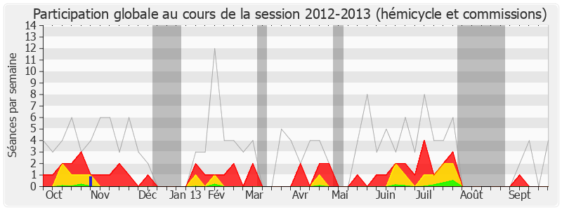 Participation globale-20122013 de Franck Riester