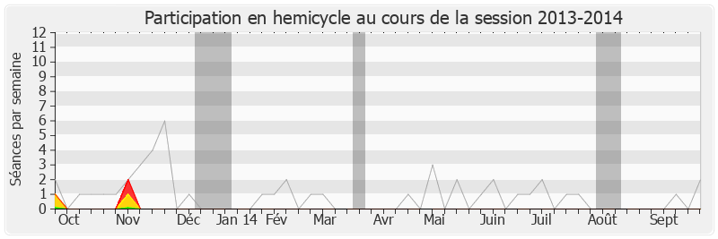 Participation hemicycle-20132014 de Franck Riester