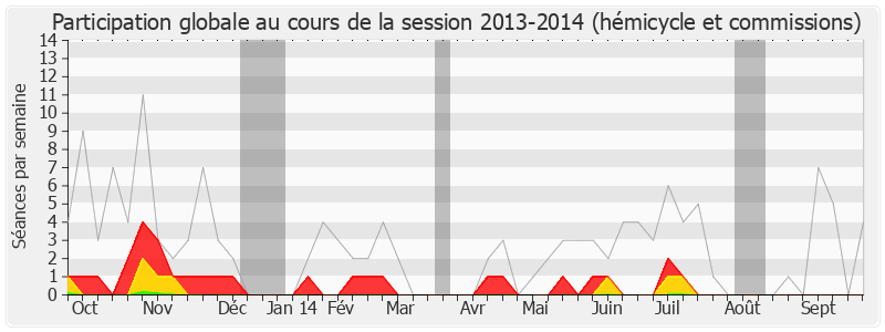 Participation globale-20132014 de Franck Riester