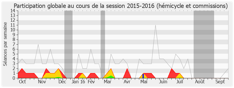 Participation globale-20152016 de Franck Riester