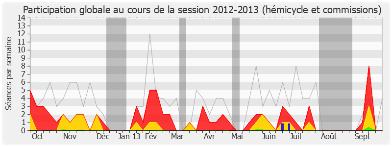 Participation globale-20122013 de François André