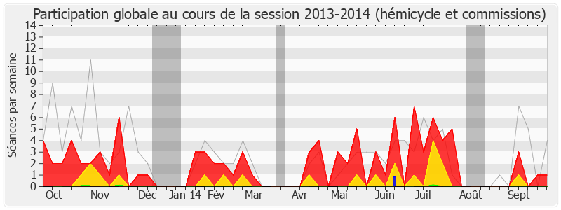 Participation globale-20132014 de François André