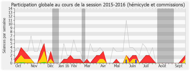 Participation globale-20152016 de François André