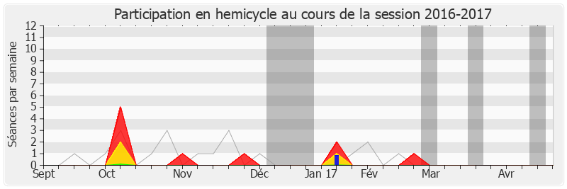 Participation hemicycle-20162017 de François André