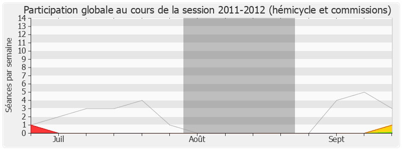 Participation globale-20112012 de François Asensi