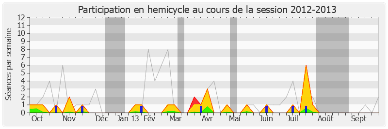 Participation hemicycle-20122013 de François Asensi