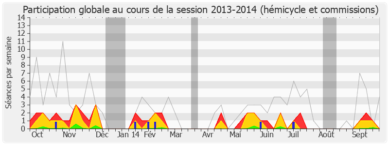 Participation globale-20132014 de François Asensi