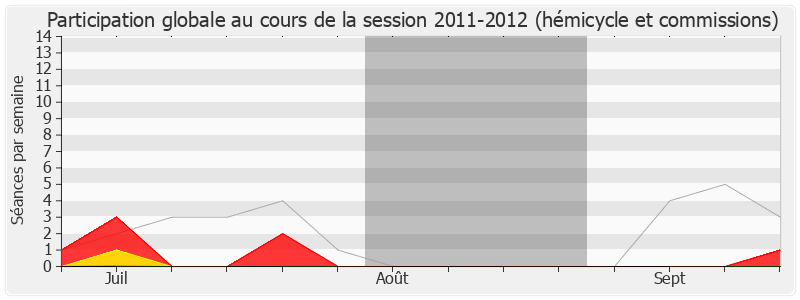 Participation globale-20112012 de François Baroin