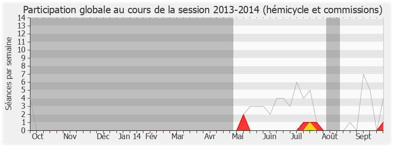 Participation globale-20132014 de François Lamy