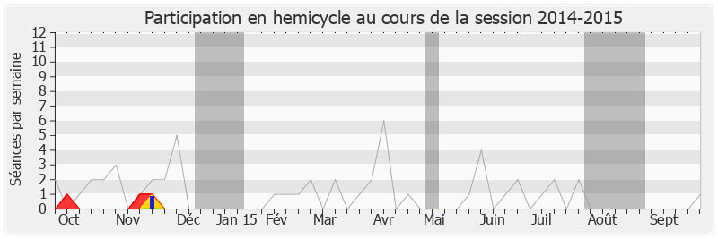 Participation hemicycle-20142015 de François Lamy