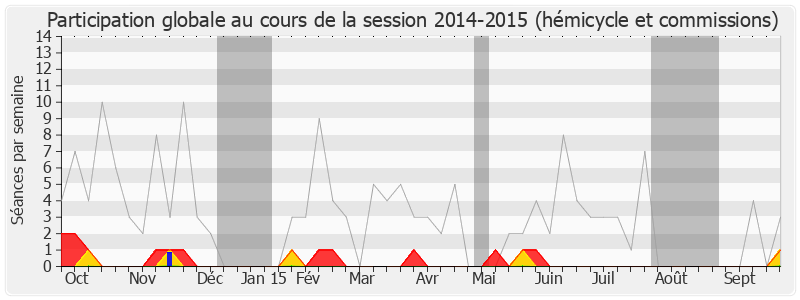 Participation globale-20142015 de François Lamy