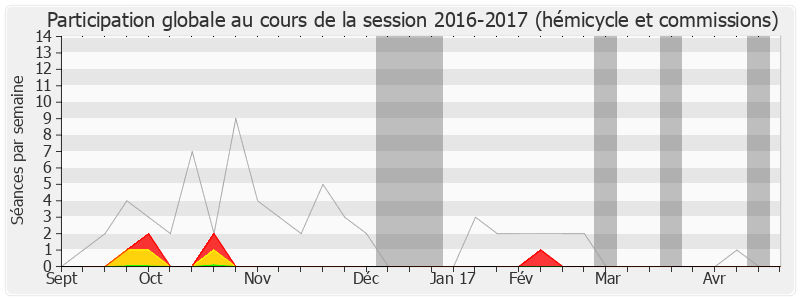 Participation globale-20162017 de François Lamy