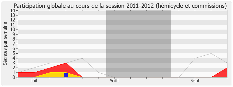 Participation globale-20112012 de François Loncle