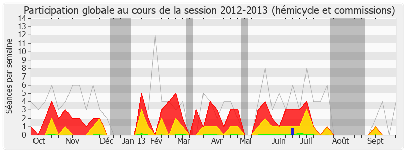 Participation globale-20122013 de François Loncle